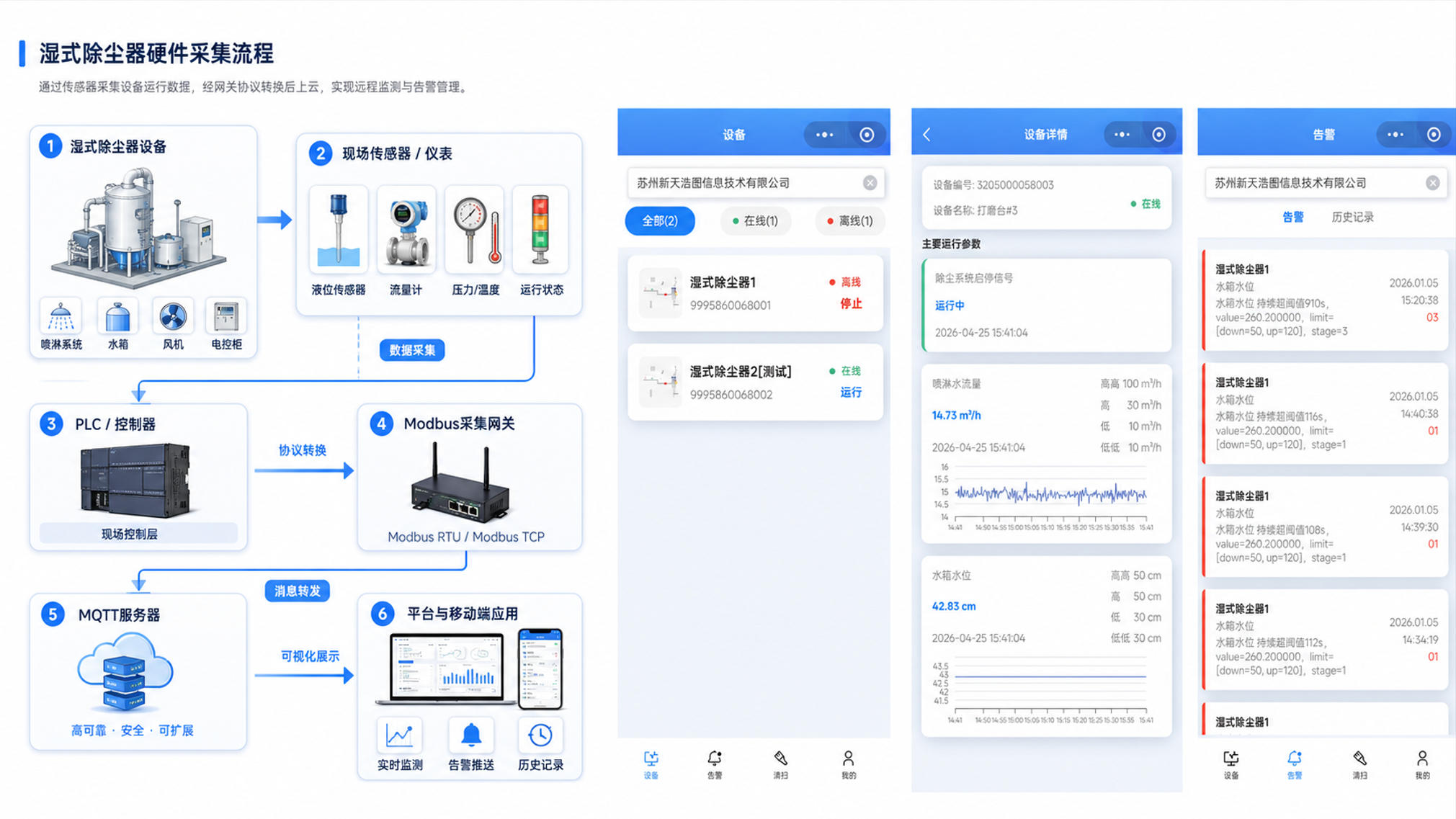 硬件设备运行状态监测与数据采集场景示意图