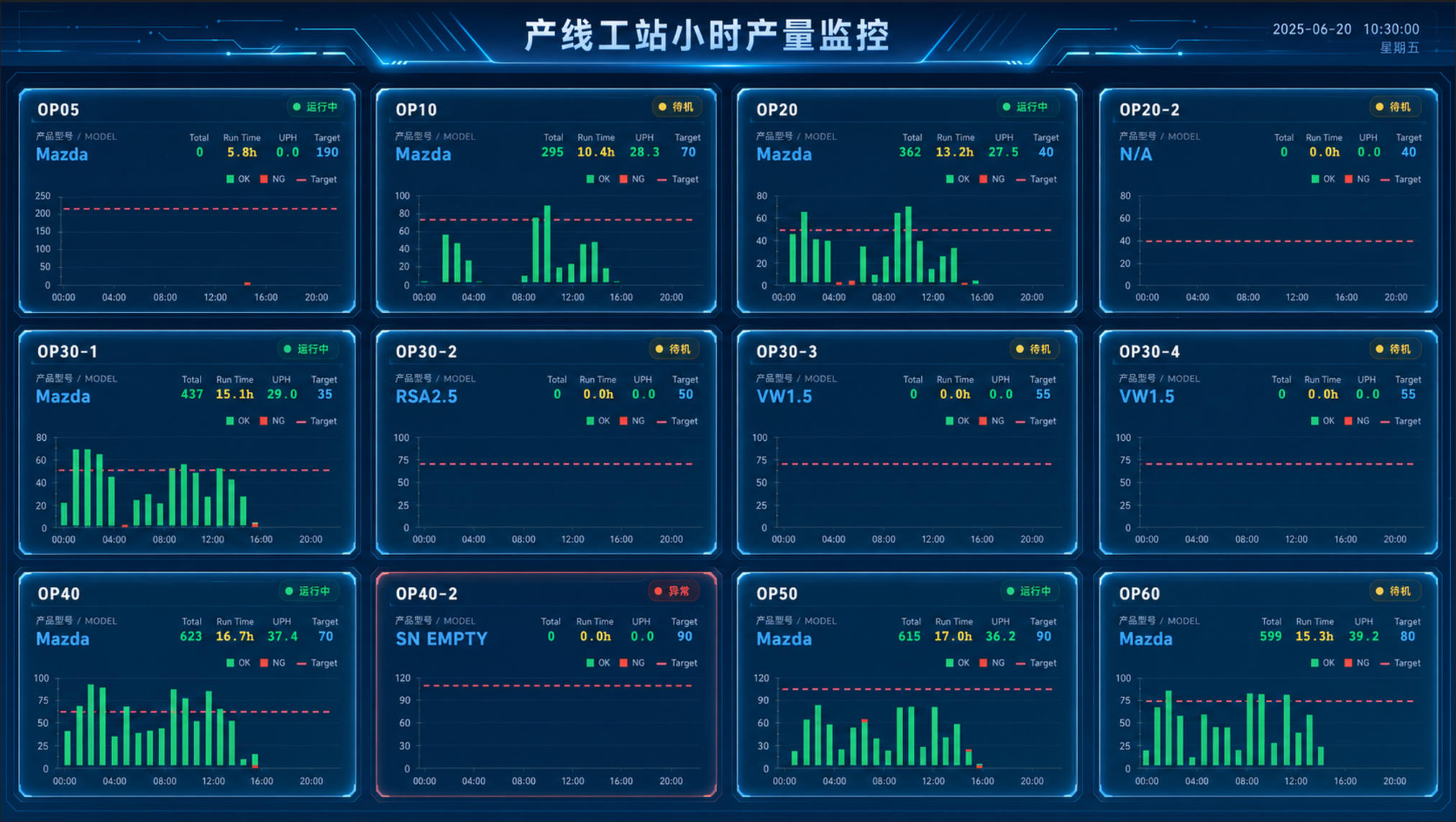 生产现场工站小时产量与质量监控看板界面示意图